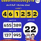 ผลลอตเตอรี่ ล่าสุด วันนี้